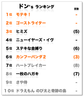 ドンランキング
