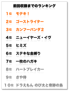 前回までのランキング