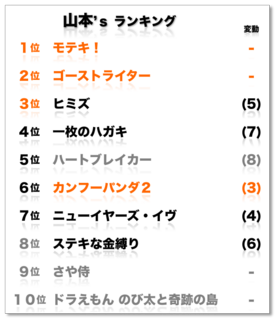山本ランキング