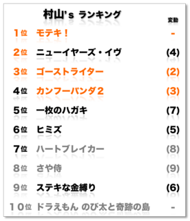 村山ランキング